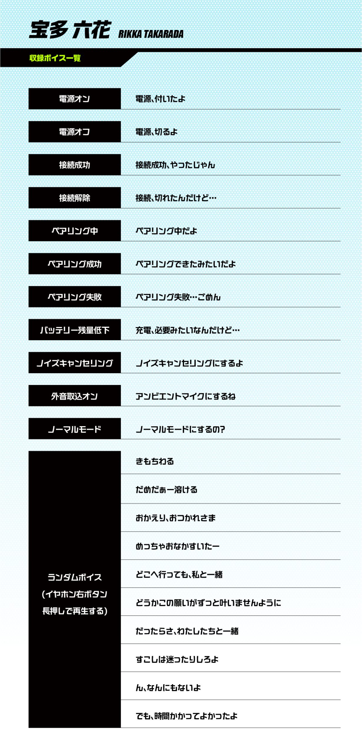 宝多 六花収録ボイス