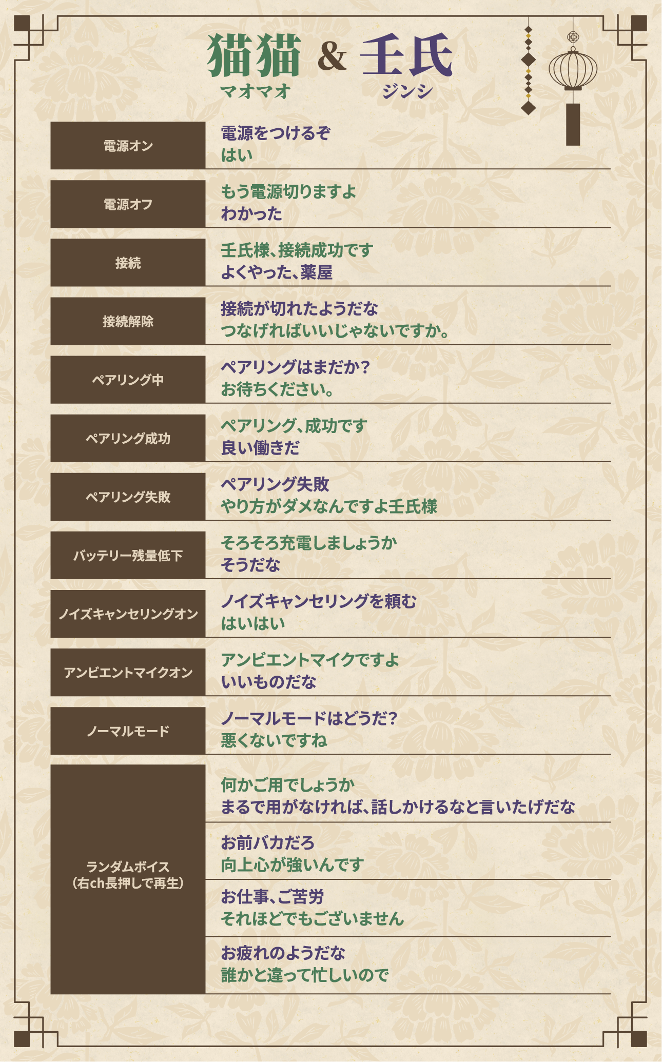 猫猫マオマオ ＆　壬氏ジンシ収録ボイス