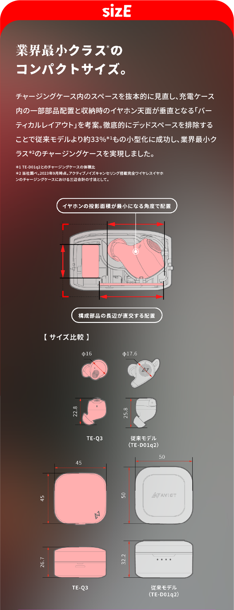 TE-Q3 製品情報｜AVIOT