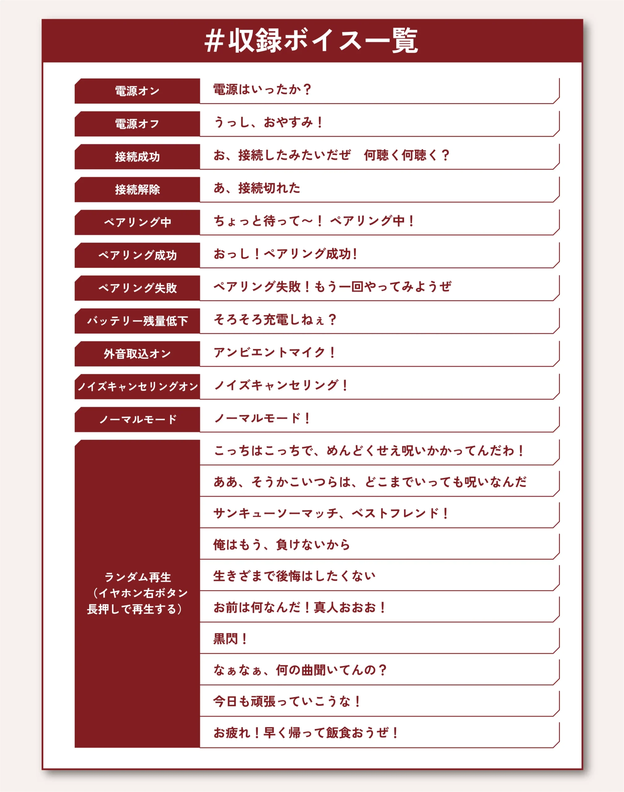 虎杖悠仁収録ボイス