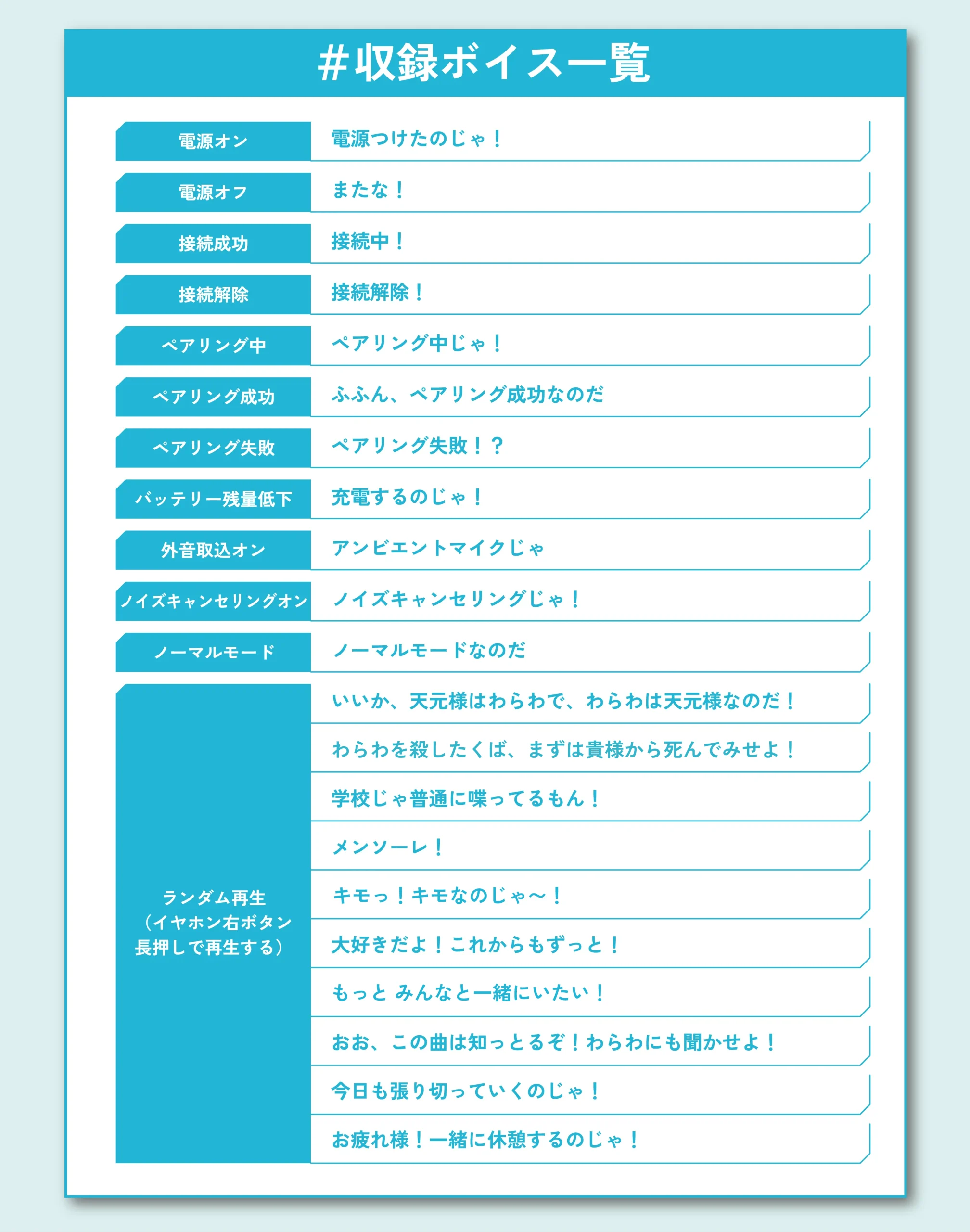 天内理子収録ボイス